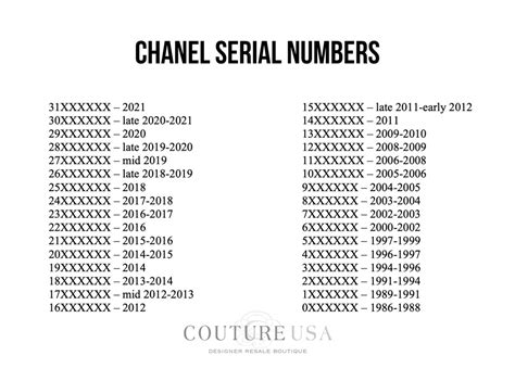 chanel date code chart|chanel serial code lookup.